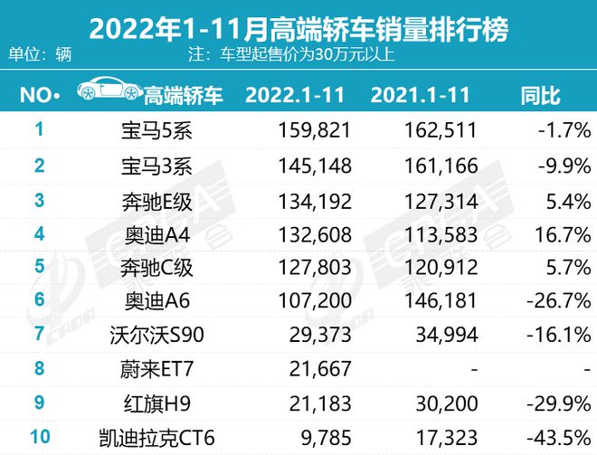 suv進(jìn)口車銷量排行_2022suv八月銷量排行榜_緊湊型suv銷量排行