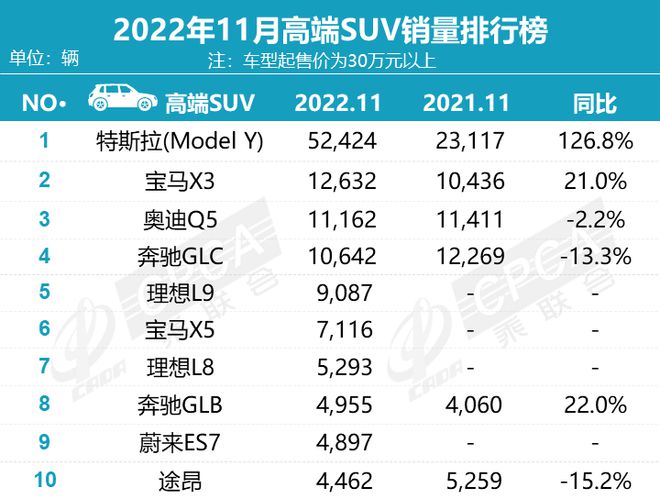 suv進(jìn)口車銷量排行_緊湊型suv銷量排行_2022suv八月銷量排行榜