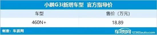 2017款新車上市車型_2014款新車上市_2022款新車上市有哪些車