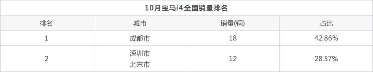 2010年緊湊型車銷量排行榜_2022年中型車銷量_2015年中級車銷量排行榜