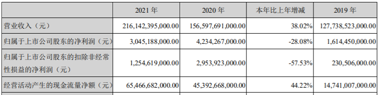 2022年1月中級車銷量_2016年中級車銷量排名_2013年中級車銷量排行榜前十車型推薦