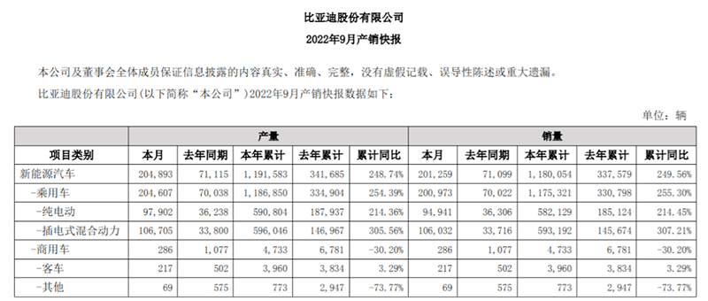 2013年中級車銷量排行榜前十車型推薦_2016年中級車銷量排名_2022年1月中級車銷量