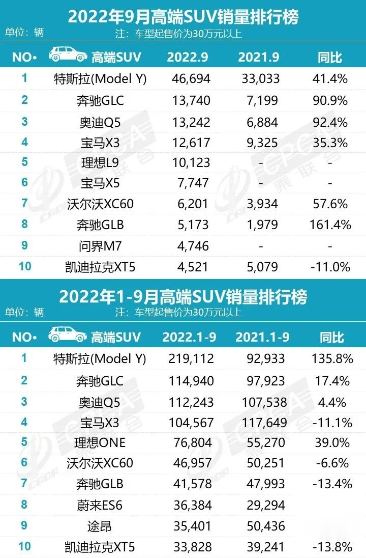 1月suv銷量排行完整表_2017年5月suv銷量排行_2022suv銷量排行榜9月