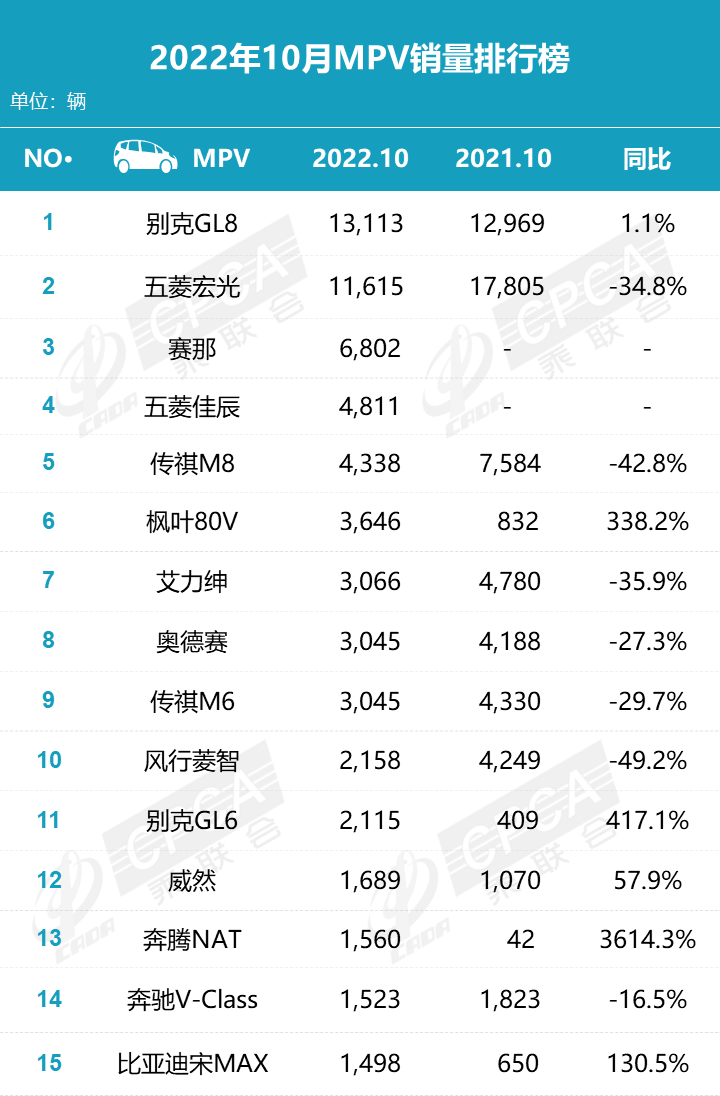 4月汽車銷量排行榜2022比亞迪新能源_比亞迪新f3汽車搎擋最佳轉(zhuǎn)速_比亞迪s6銷量