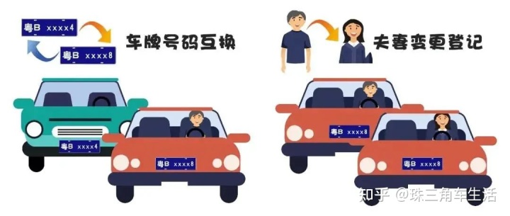 2018年二手車(chē)輛過(guò)戶(hù)新規(guī)_2022年新車(chē)輛上牌新規(guī)定_2019年寧波車(chē)輛上牌