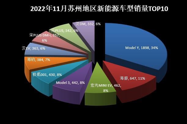 2022年中型轎車銷量_suv和中型轎車那個(gè)好_起亞k4中型轎車報(bào)價(jià)