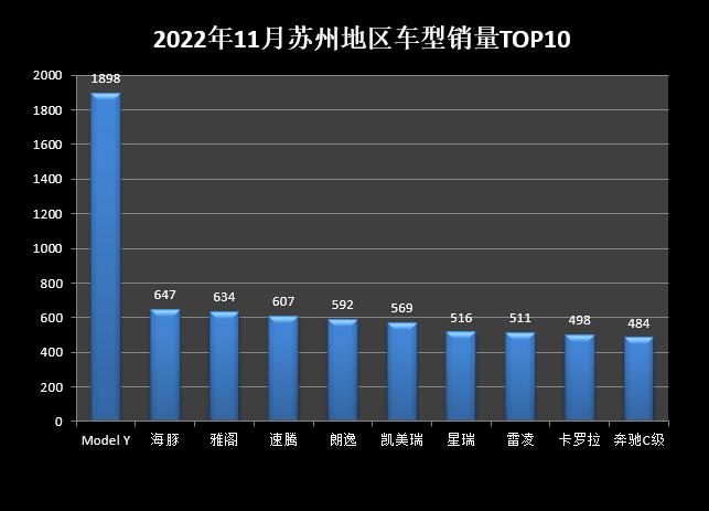 suv和中型轎車那個(gè)好_起亞k4中型轎車報(bào)價(jià)_2022年中型轎車銷量