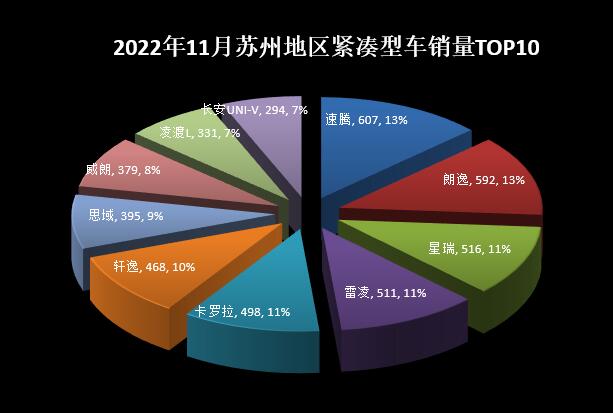 suv和中型轎車那個(gè)好_2022年中型轎車銷量_起亞k4中型轎車報(bào)價(jià)