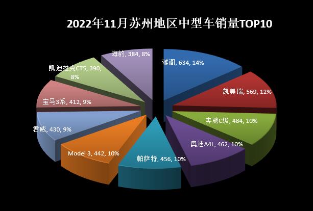 2022年中型轎車銷量_suv和中型轎車那個(gè)好_起亞k4中型轎車報(bào)價(jià)