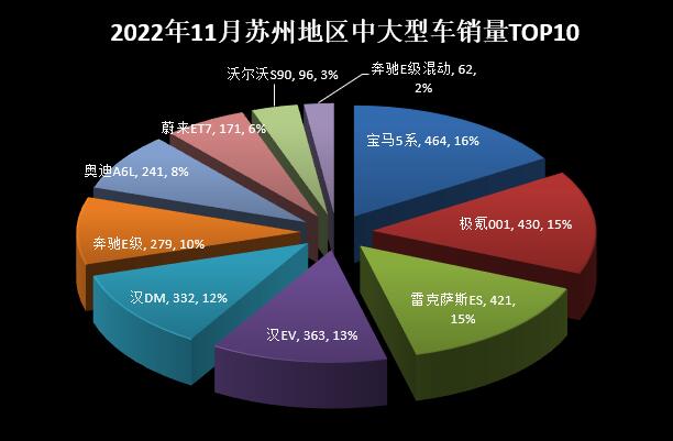 suv和中型轎車那個(gè)好_起亞k4中型轎車報(bào)價(jià)_2022年中型轎車銷量