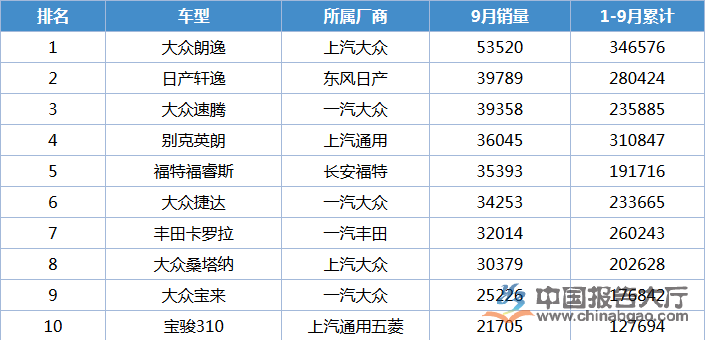 全國汽車銷量排行榜前十