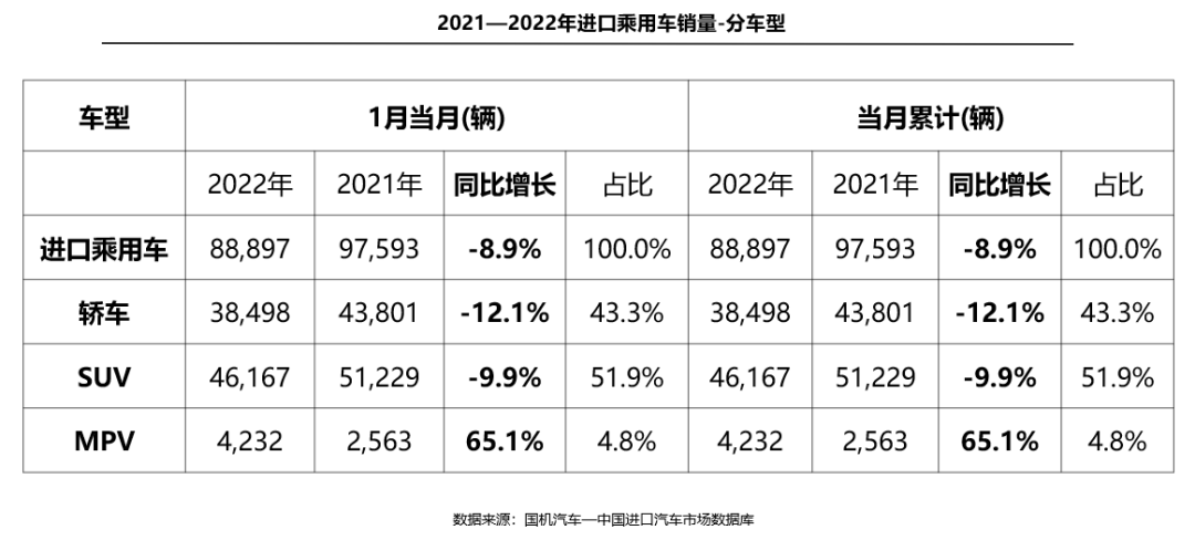 2021年7月—2022年8月_2022年1月中大型轎車銷量_2022年3月8日