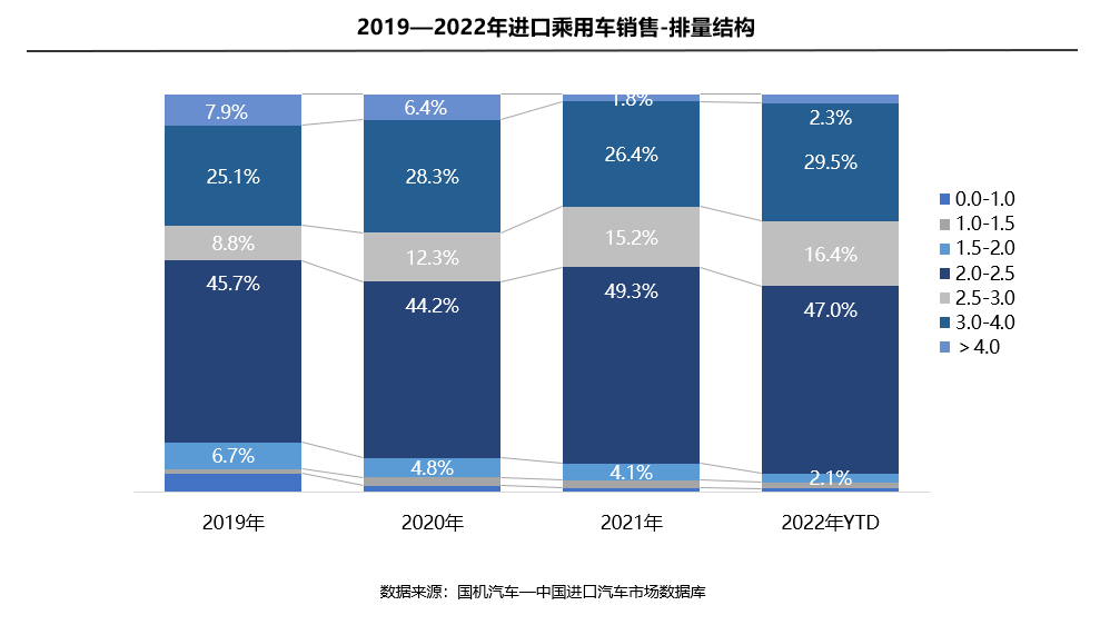 2021年7月—2022年8月_2022年1月中大型轎車銷量_2022年3月8日