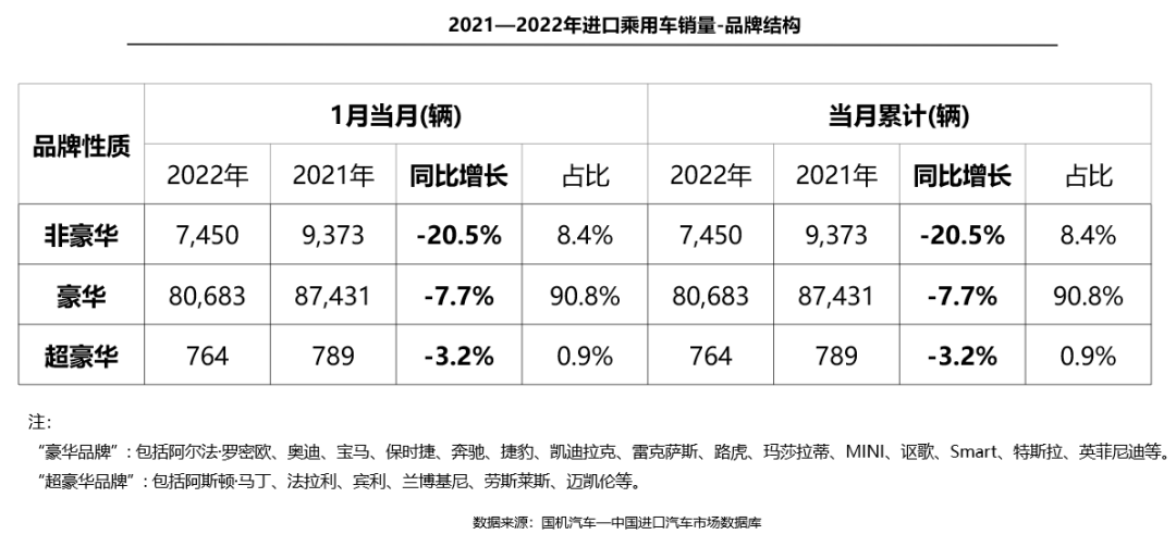 2022年3月8日_2022年1月中大型轎車銷量_2021年7月—2022年8月