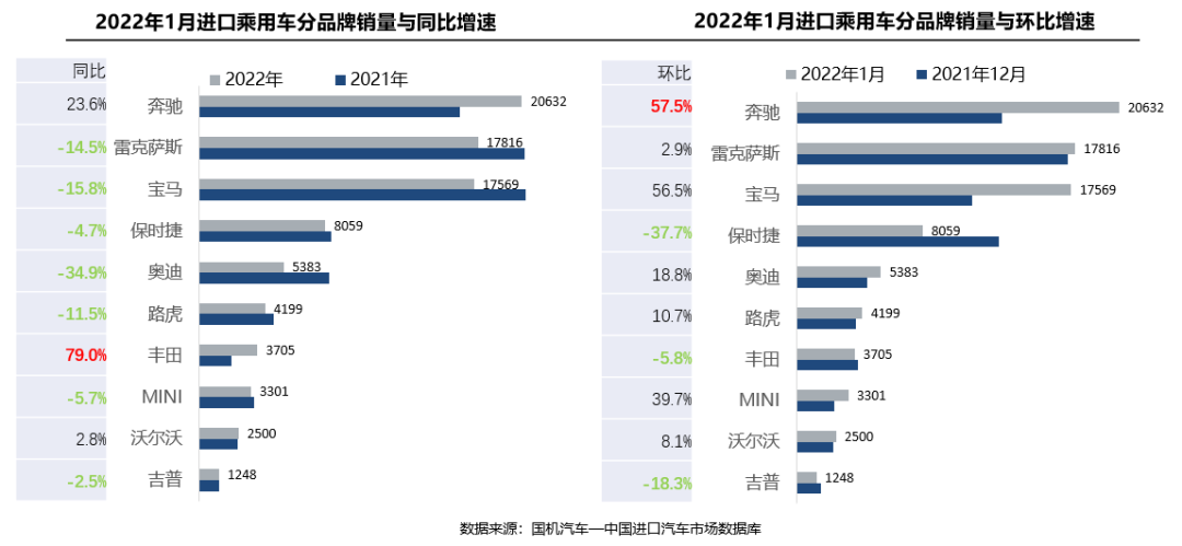 2022年3月8日_2022年1月中大型轎車銷量_2021年7月—2022年8月