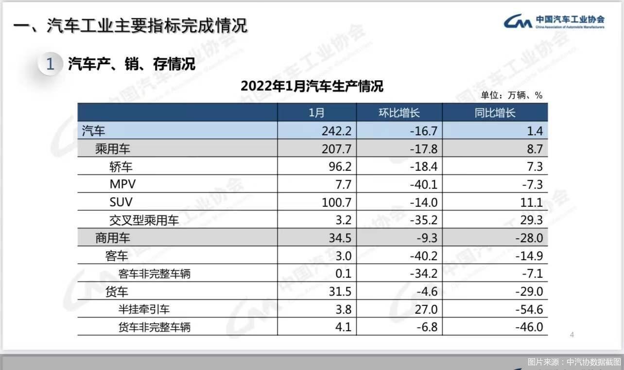 8月中級車銷量排行榜_2022年1月中級車銷量_2013年中級車銷量排行榜前十車型推薦