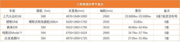 七座新能源汽車有哪幾款（2022最佳新能源7座suv推薦）(2)