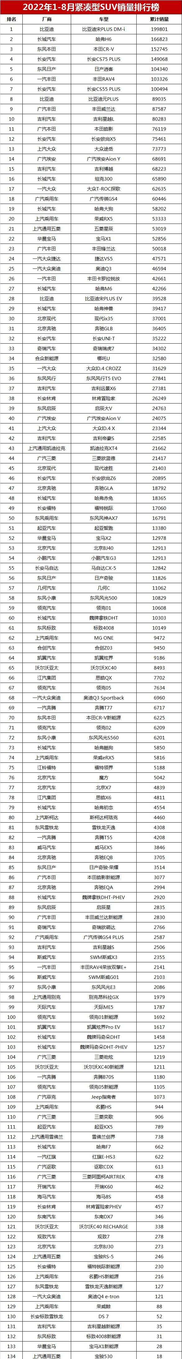 2018年12月suv銷量排行_2022suv銷量排行3月_2017年2月suv銷量排行