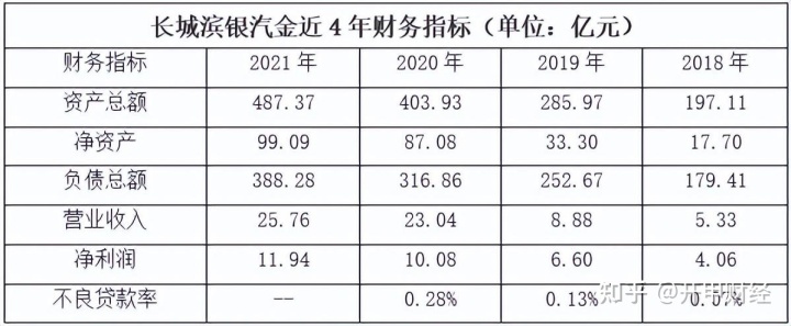 瑞風汽車2017年新車_長城汽車2022年新車_長城大腳獸新車價格