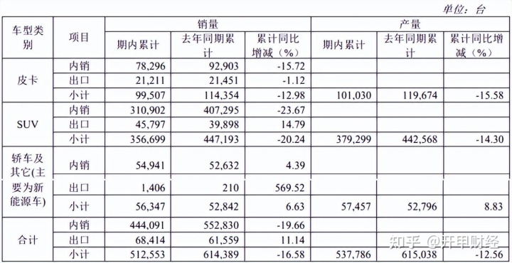 長城大腳獸新車價格_瑞風汽車2017年新車_長城汽車2022年新車