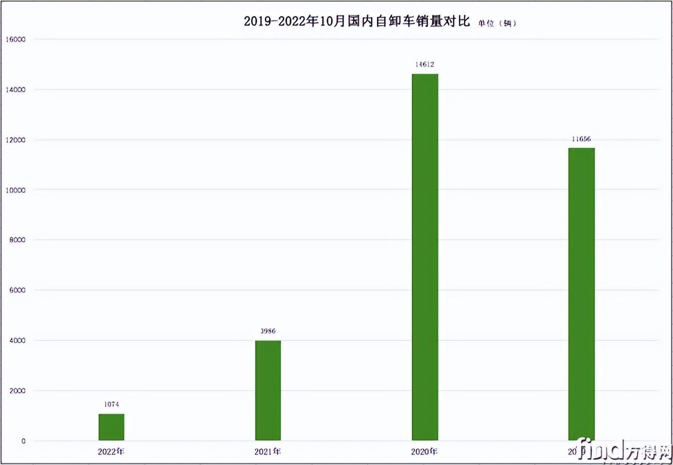 3月乘用車銷量品牌排行_2022年中國商用車銷量排行榜_家用按摩椅排行銷量榜