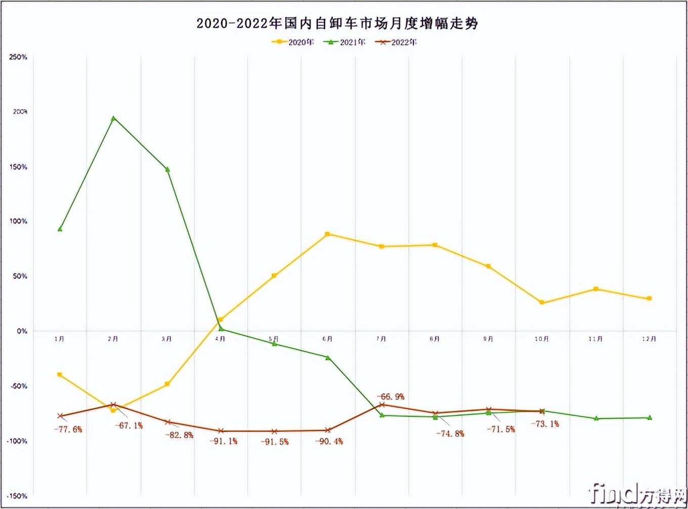 3月乘用車銷量品牌排行_2022年中國商用車銷量排行榜_家用按摩椅排行銷量榜