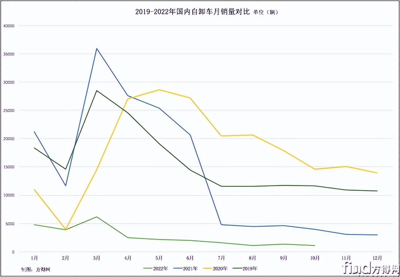 3月乘用車銷量品牌排行_家用按摩椅排行銷量榜_2022年中國商用車銷量排行榜