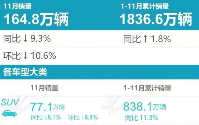 2018年2月suv銷量排行_2022suv銷量排行3月_2017年9月suv銷量排行