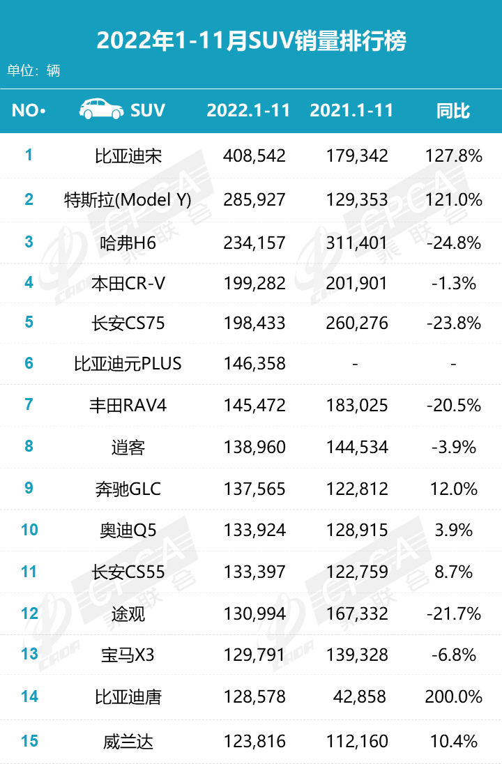 2022suv銷量排行3月_2018年2月suv銷量排行_2017年9月suv銷量排行