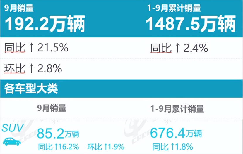 2018年3月suv銷量排行_2018年11月suv銷量排行_suv銷量排行榜2022年12月