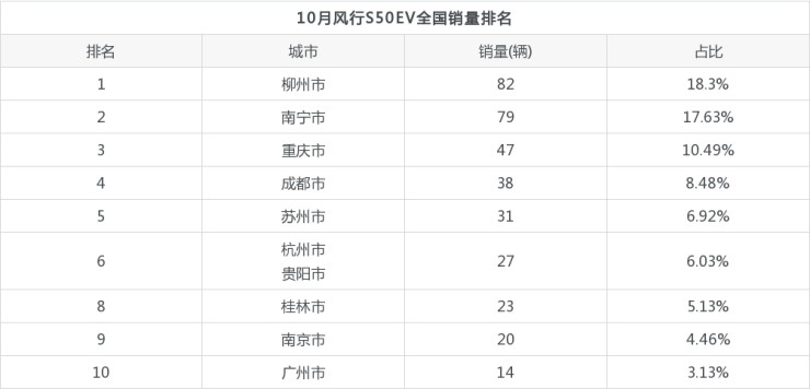 2018年6月b級(jí)車銷量排行_2022年4月車銷量_2018年4月c級(jí)車銷量