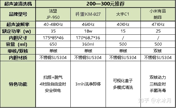 汽車cd機(jī)那個(gè)牌子好_高壓灌漿機(jī)哪個(gè)牌子好_汽車高壓清洗機(jī)什么牌好