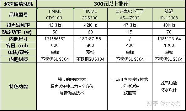 汽車cd機(jī)那個(gè)牌子好_汽車高壓清洗機(jī)什么牌好_高壓灌漿機(jī)哪個(gè)牌子好