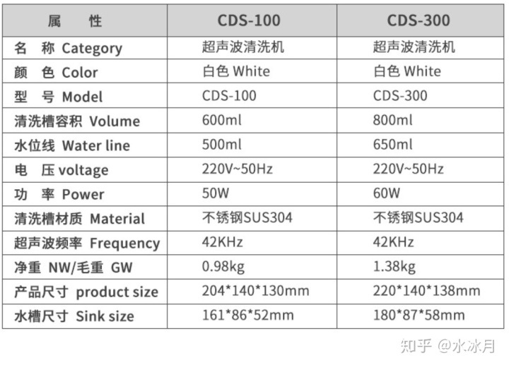 汽車高壓清洗機(jī)什么牌好_汽車cd機(jī)那個(gè)牌子好_高壓灌漿機(jī)哪個(gè)牌子好