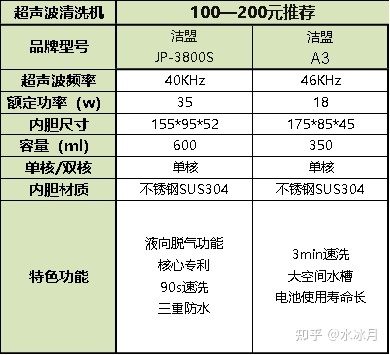 高壓灌漿機(jī)哪個(gè)牌子好_汽車高壓清洗機(jī)什么牌好_汽車cd機(jī)那個(gè)牌子好