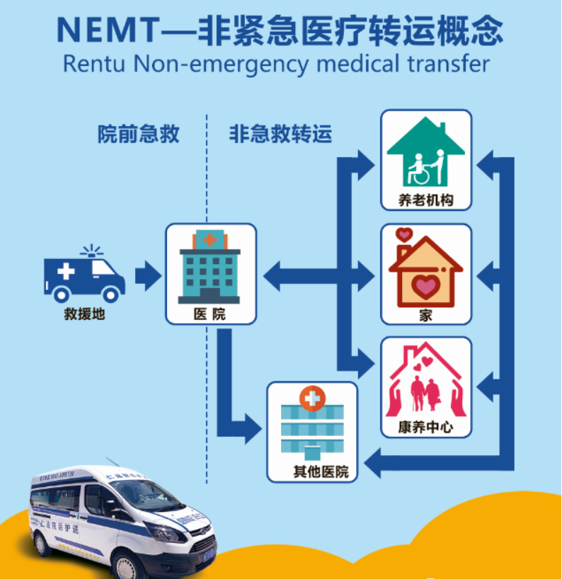 小車審車時間規(guī)定超期_120急救車到達時間規(guī)定_外地車進京時間規(guī)定