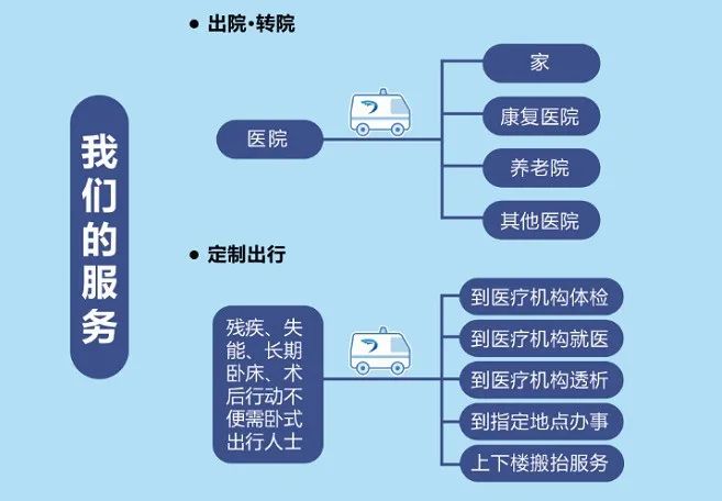 外地車進京時間規(guī)定_小車審車時間規(guī)定超期_120急救車到達時間規(guī)定