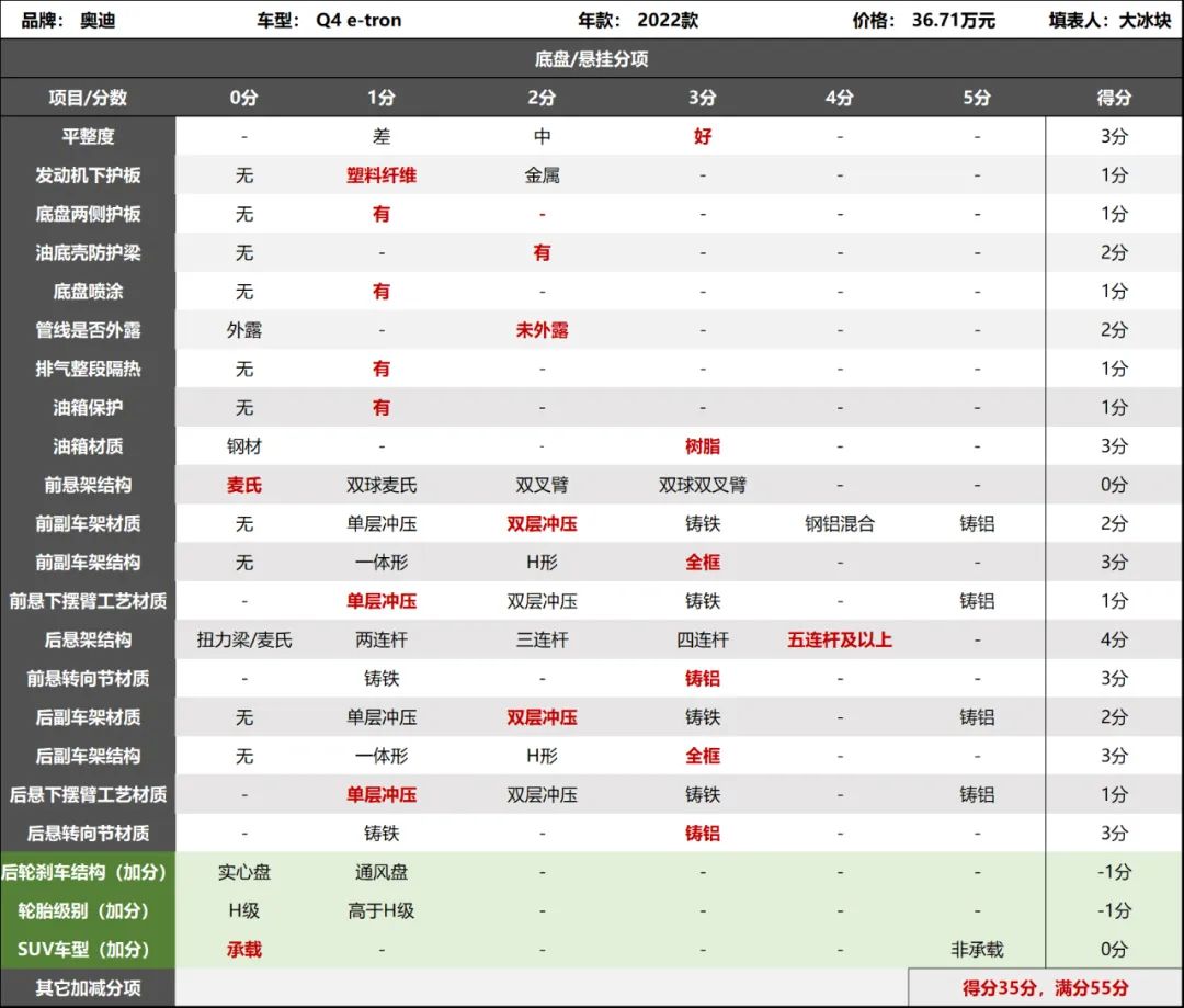 奧迪q5多少公里換輪胎_2017款?yuàn)W迪a4l輪胎品牌_奧迪q5換輪胎什么品牌的好