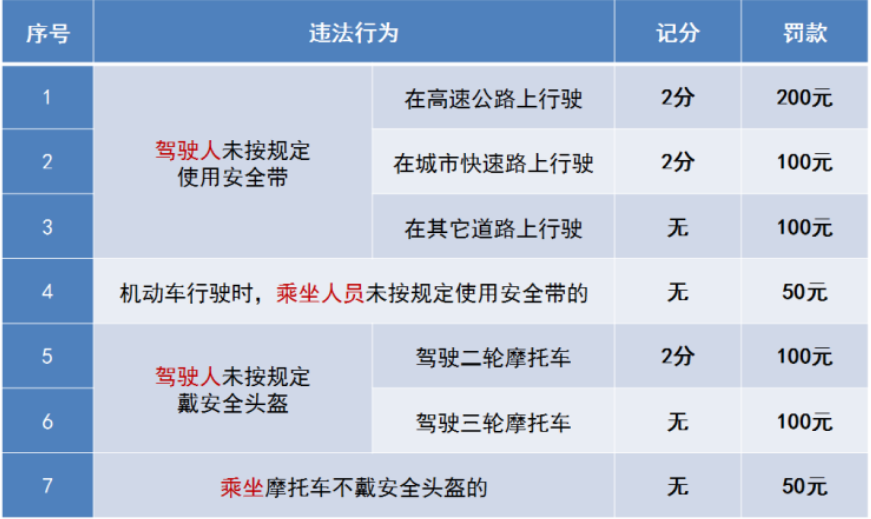 機(jī)動(dòng)車(chē)行駛證上的字體_機(jī)動(dòng)車(chē)上道路行駛_夜間行駛機(jī)動(dòng)車(chē)在窄路