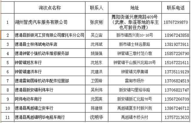 正規(guī)清晰住宿發(fā)票圖片_摩托車正規(guī)發(fā)票圖片_2017正規(guī)手撕發(fā)票圖片