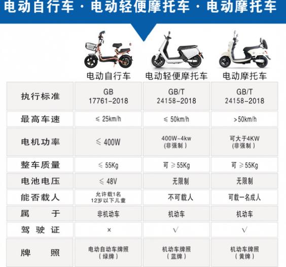 電動車十大品牌，從千元入門到高端電動車，盤點值得入手的電動車