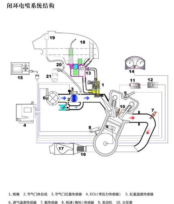 把化油器摩托車改裝成電噴，其實很簡單