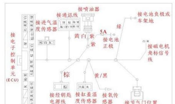 把化油器摩托車改裝成電噴，其實很簡單