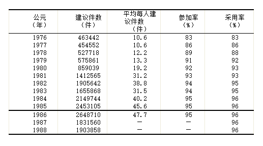 國(guó)際生產(chǎn)折衷理論的核心_豐田生產(chǎn)方式的核心是_豐田管理模式核心