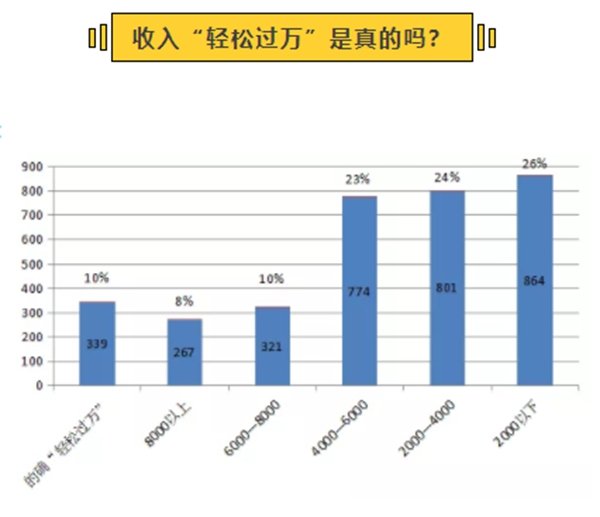 交警查車逃跑了,會追究_貨拉拉什么車生意多_交警會查貨拉拉的車嗎