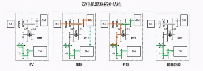 長城發(fā)動機熱效率是多少_平板太陽能熱水器 光效率 熱損系數(shù)_帕累托效率觀的效率維度是