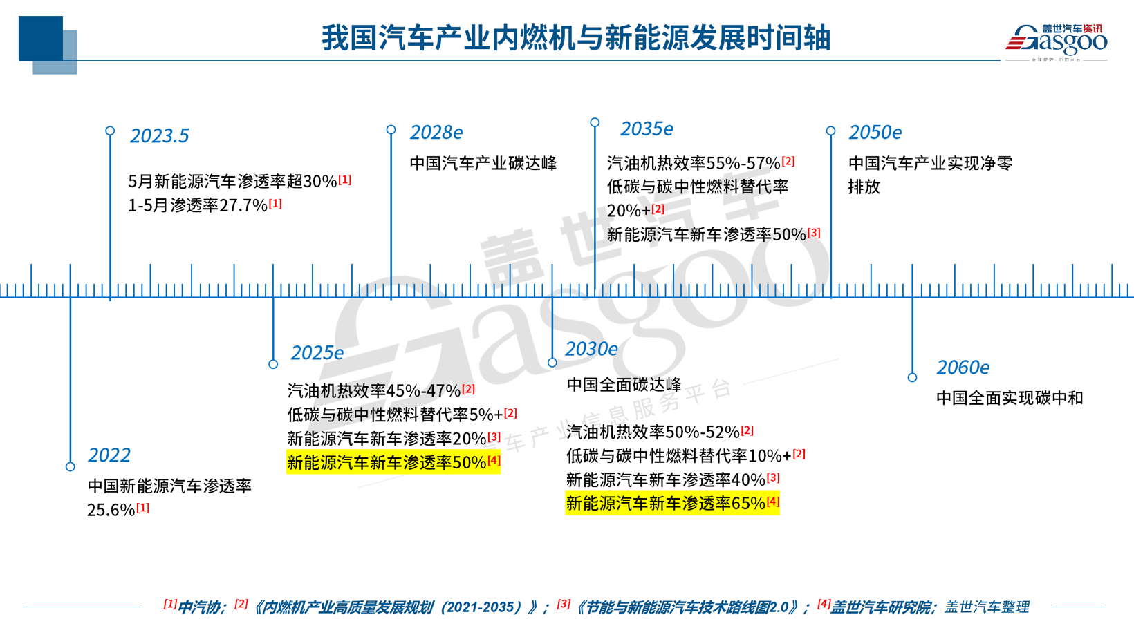 內(nèi)燃機(jī)的盡頭還有多遠(yuǎn)？