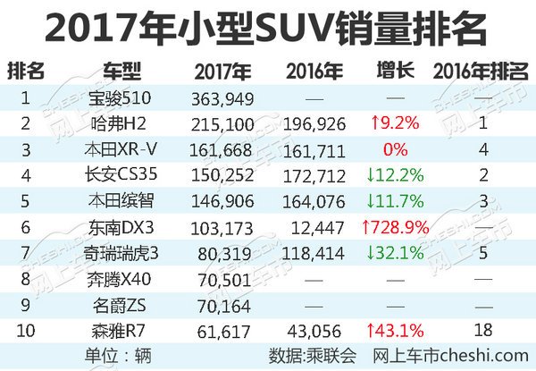 2023汽車銷量排行榜最新款圖片及價格表_nba總得分榜排行最新_2013年豪華車型銷量排行 汽車之家