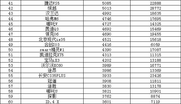 2018年9月suv銷量排行_18年10月新番動(dòng)畫銷量排行_2023年4月汽車銷量排行