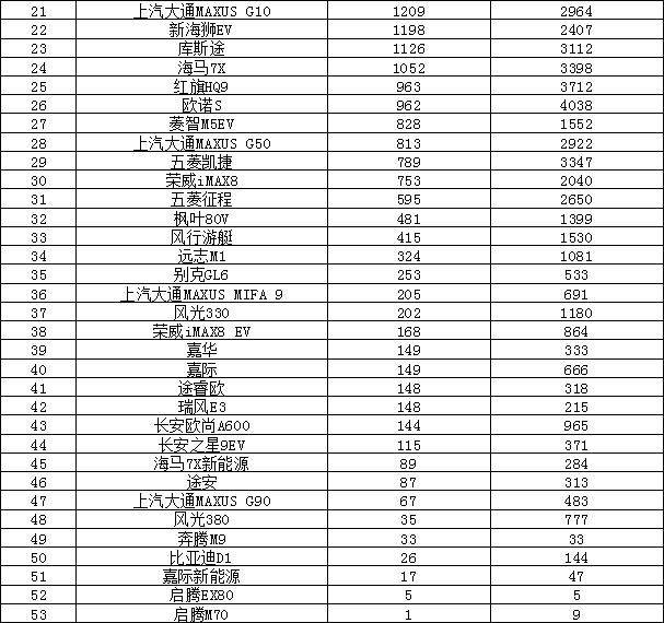 18年10月新番動(dòng)畫銷量排行_2023年4月汽車銷量排行_2018年9月suv銷量排行